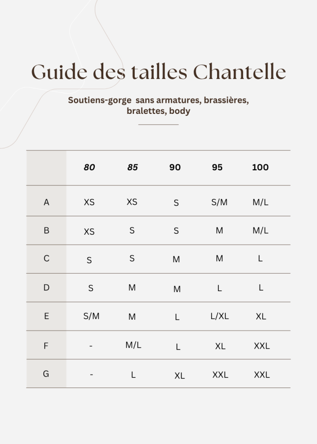 Brassi�re � Coques sans Armatures Chantelle